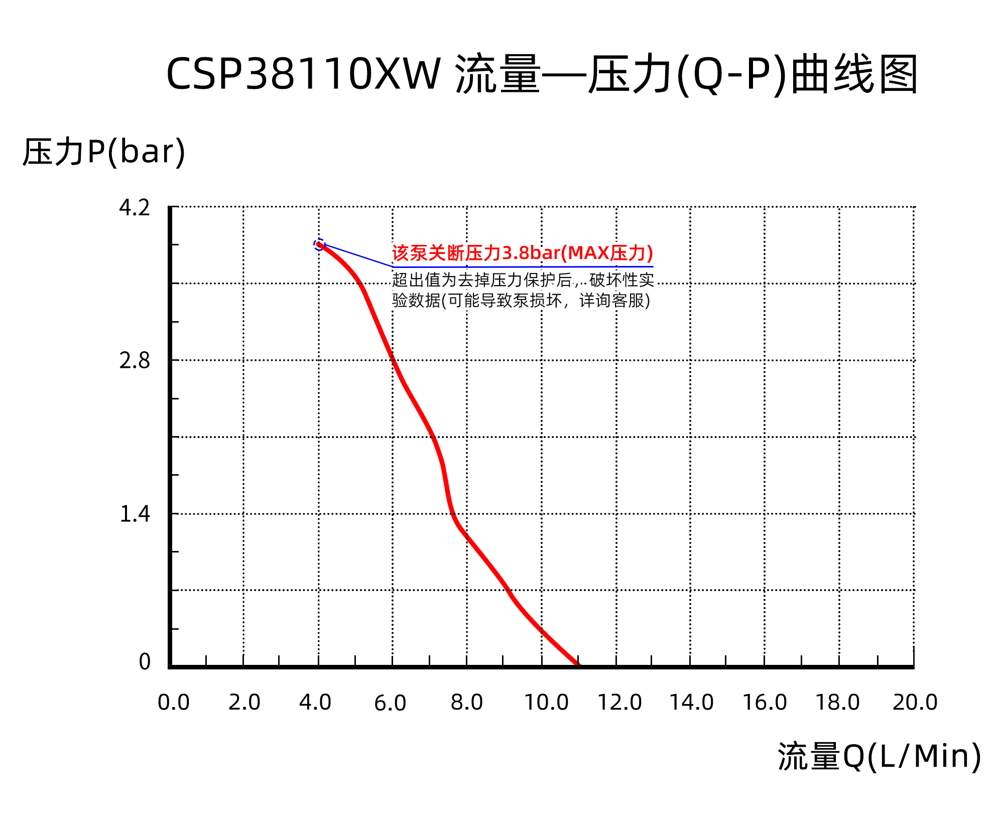 CSP38110XW-QP曲線