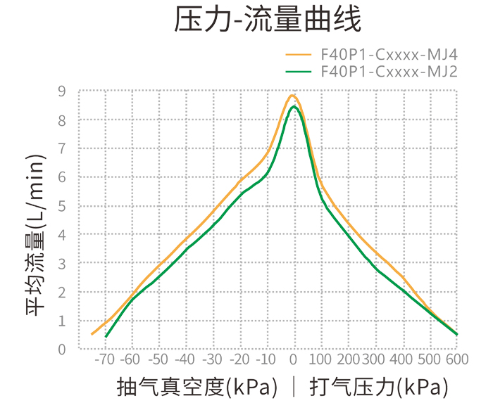 F40P1-Cxxxx-MJ2-4 壓力-流量曲線(xiàn)