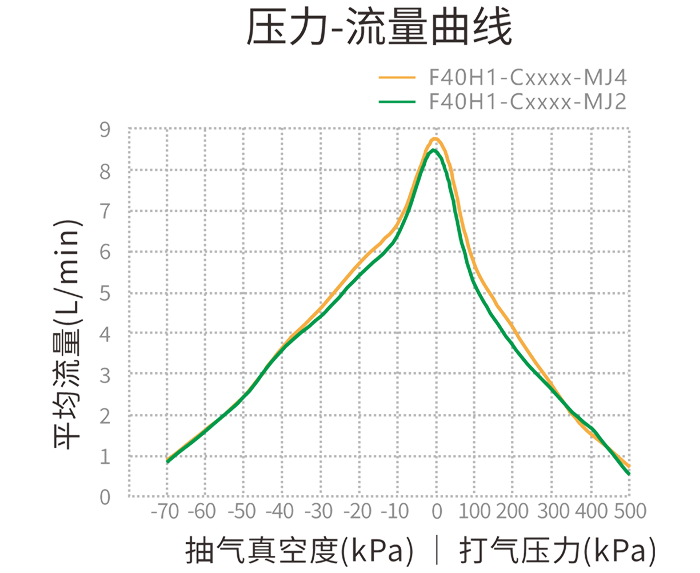 F40H1-Cxxxx-MJ2-4 壓力-流量曲線(xiàn)