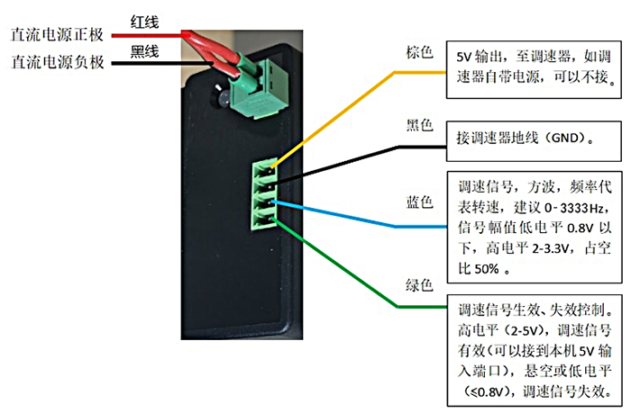 WHY調(diào)速示意圖